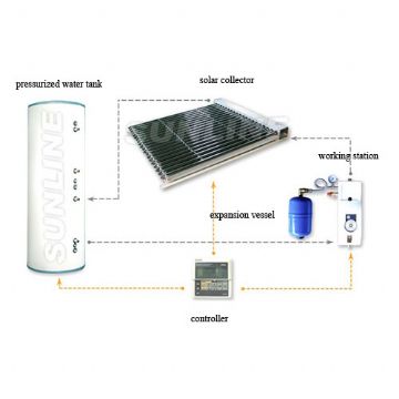 Solar Water Heating System